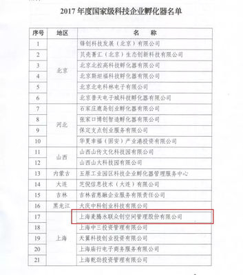 喜報雙黃蛋 麥騰孵化器榮膺國家級雙料認證，科技企業(yè)孵化與創(chuàng)新創(chuàng)業(yè)生態(tài)再攀高峰